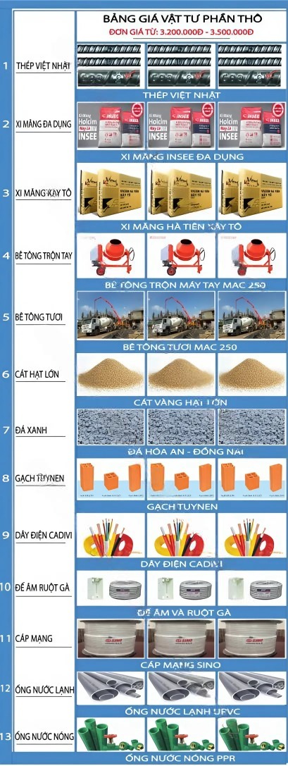 Bảng Giá Xây Nhà Phần Thô Mới Nhất 2026 Chi Tiết 2