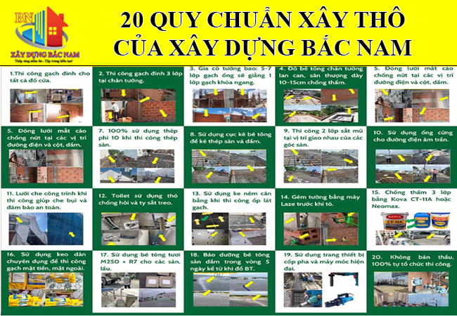 Bảng Giá Xây Dựng Nhà Phần Thô 2024 